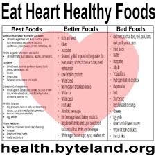 Heart Healthy Foods Click In 2019 Heart Healthy Diet