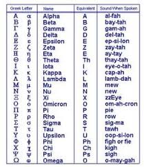 Greek Alphabet Symbol Pronunciation And Comparable Letter