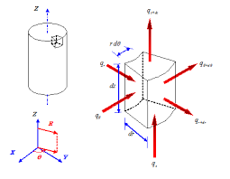 Developing 1 Dimensional Transient Heat