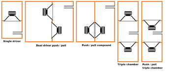 4th order bandp calculator with