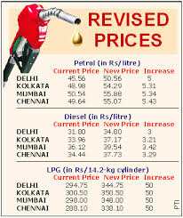 Here are fuel rates in your city today on 27 july 2021. The Tribune Chandigarh India Main News