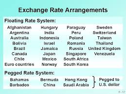 Us$ american dollar, euro, british pound gbp, uae dirham. Chapter 6 Government Influence On Exchange Rates Southwesternthomson
