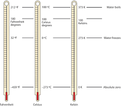 2 4 Temperature Chemistry Libretexts