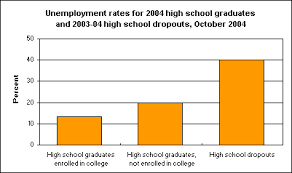 Philippine Basic Education  Grade Repetition and School Dropouts     High School Dropout Rates Are Highest Among Hispanics   