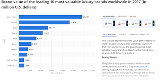 Such moments, according to sato, are what make our daily lives rich and interesting, and that is why nendo reconstitutes the everyday by collecting and reshaping them into something that's easy to understand. What Is Your Favorite Luxury Brand Quora