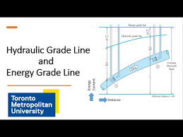 hydraulic grade line and energy grade