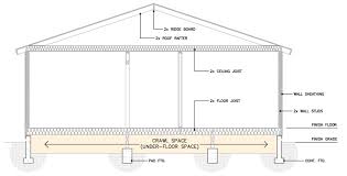 How To Calculate Crawl Space