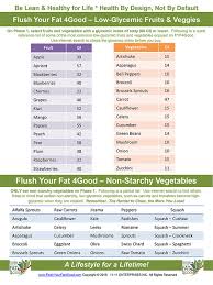 Fyf4good Low Glycemic Fruits And Vegetables Chart