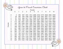 Weight Conversion Chart English Our Nicu Had A Gram To