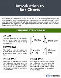 Introduction To Bar Chart In Technical Analysis
