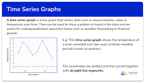 Time Series Graph Gcse Maths Steps