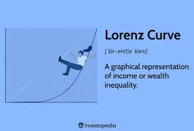 lorenz curve