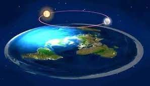 إذا كانت الأرض مسطحة فكيف يكون هناك ليل في بعض الدول ونهار في البعض الآخر وفي نفس الوقت ؟ - معلومة