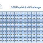 Save An Extra 3 339 75 This Year With The 365 Day Nickel