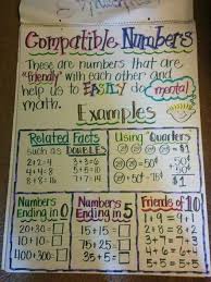 Speer Shelly Math Anchor Charts