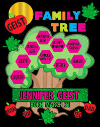 Create A Family Tree Poster Family Tree Poster Ideas
