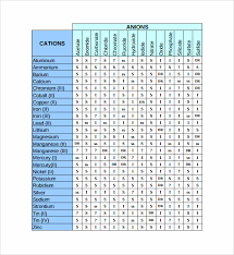 Sample Solubility Chart 8 Documents In Pdf Word Excel