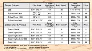 Epson Ink Cartridge Compatibility Chart Best Picture Of