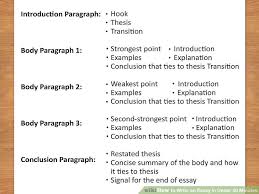 Write a good conclusion thesis statement         Original wikiHow