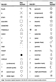 10 Explicit Symbols And Meanings Chart