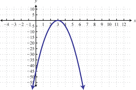 distance midpoint and the parabola