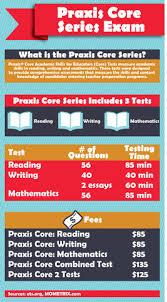 PRAXIS CORE Mathematics