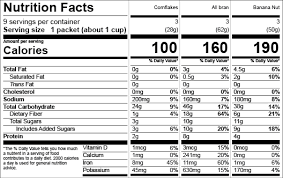 us nutrition facts labels templates