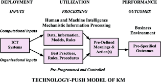 Is the Knowledge Management System Truly Cost Effective  Case Study of  KM Enabled Engineering Problem Solving  PDF Download Available  Journal of Knowledge Management Practice 