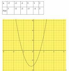 Quadratic Formula Explanation Examples