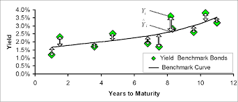 Figure 1 From 3 Bond Relative Value Models And Term