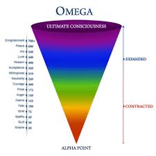 Chart Of Consciousness
