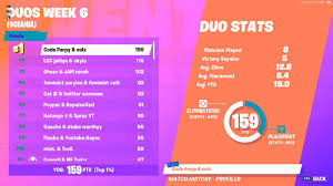 Statistics of matches, teams, languages and platforms. 5 Dark Horses That Could Win The Fortnite World Cup Duos Event Dexerto