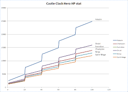 Castle Clash Brave Squads