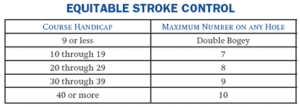 How To Calculate Equitable Stroke Control Esc Golf Handicap