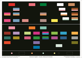 Charts In Colour For Teaching English Pronunciation