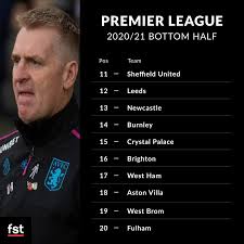 fst s premier league 2020 21 full table