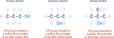 alcohols a level chemistrystudent