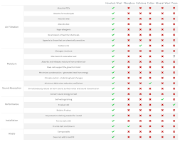 Wool Vs Fiberglass Insulation Why Sheeps Wool Insulation