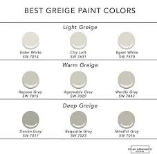 Best Indoor Paint Colors For Getting