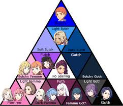 A Sequel Chart This Time For The Gals Fireemblem