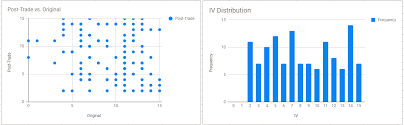 Trading Iv Probability Infographic Iv Distribution Test
