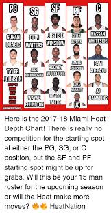 Goran Dion Jususkelly Justisekely Hassan 2017 18 Miami Heat