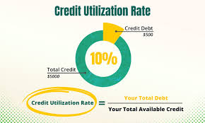 credit utilization ratio how it