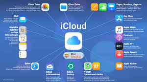 Icloud is a cloud storage and cloud computing service from apple inc. Icloud Einrichten Und Verstehen Mac Checker
