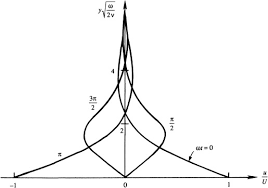 Similarity Solution An Overview