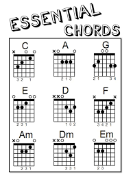 A Comprehensive Guide To Reading Guitar Chord Diagrams