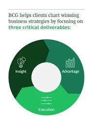 Business Growth Strategy Consulting Bcg