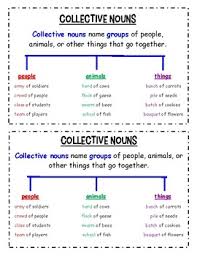 Collective Nouns Anchor Chart Worksheets Teaching