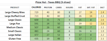 Pizza Hut Sandwiches Nutrition Facts