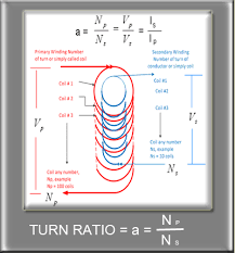 Transformer Turn Ratio